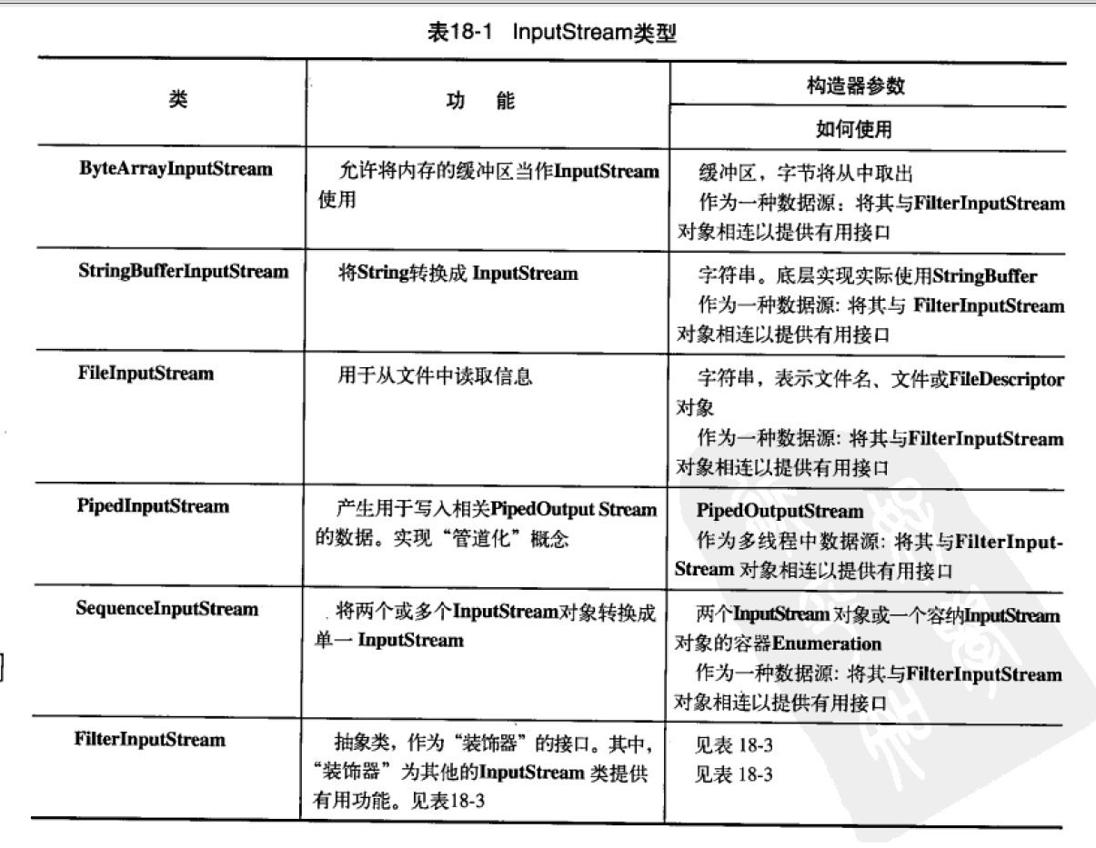 输入流InterStream